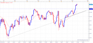 Corsi forex